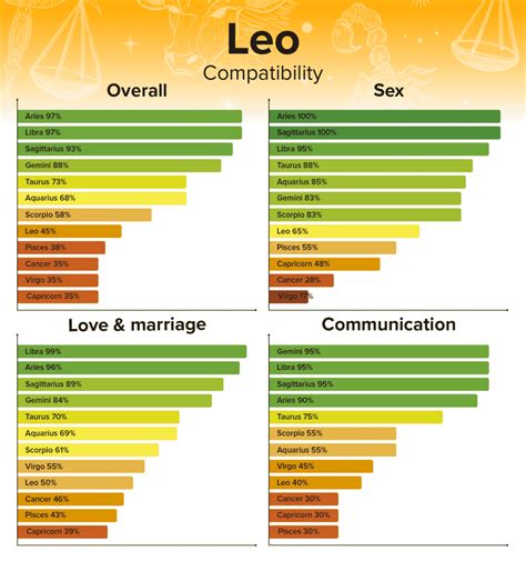 capricorn man leo woman sexually|Capricorn and Leo : Know the Compatibility Chart!